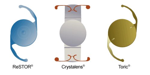 ReSTOR, Crystalens and Toric IOLS
